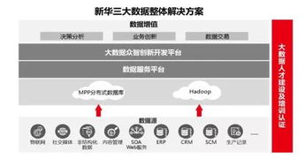 公司新闻 华三通信发力教育信息咨询领域，助力智慧教育新生态