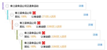 走进南江县食品公司正直食品站 从工商资质到信用答卷的多维解读