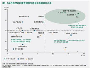 从洞察到行动 BCG报告深度解析中国保健消费品市场掘金之道